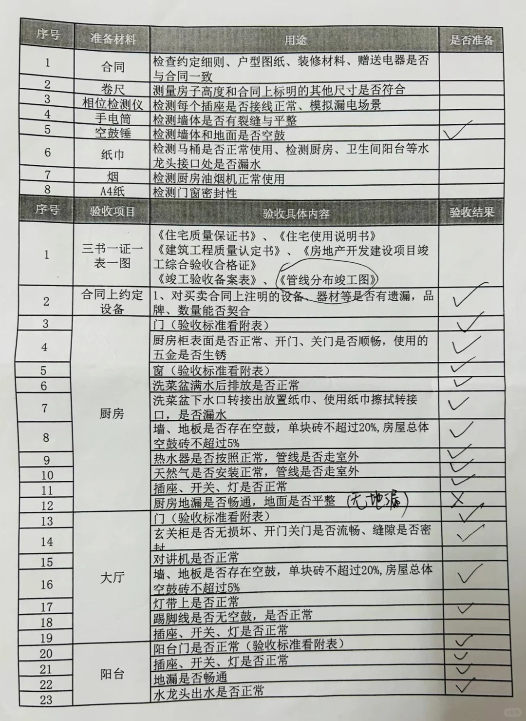 验房表来啦！收藏起来备用