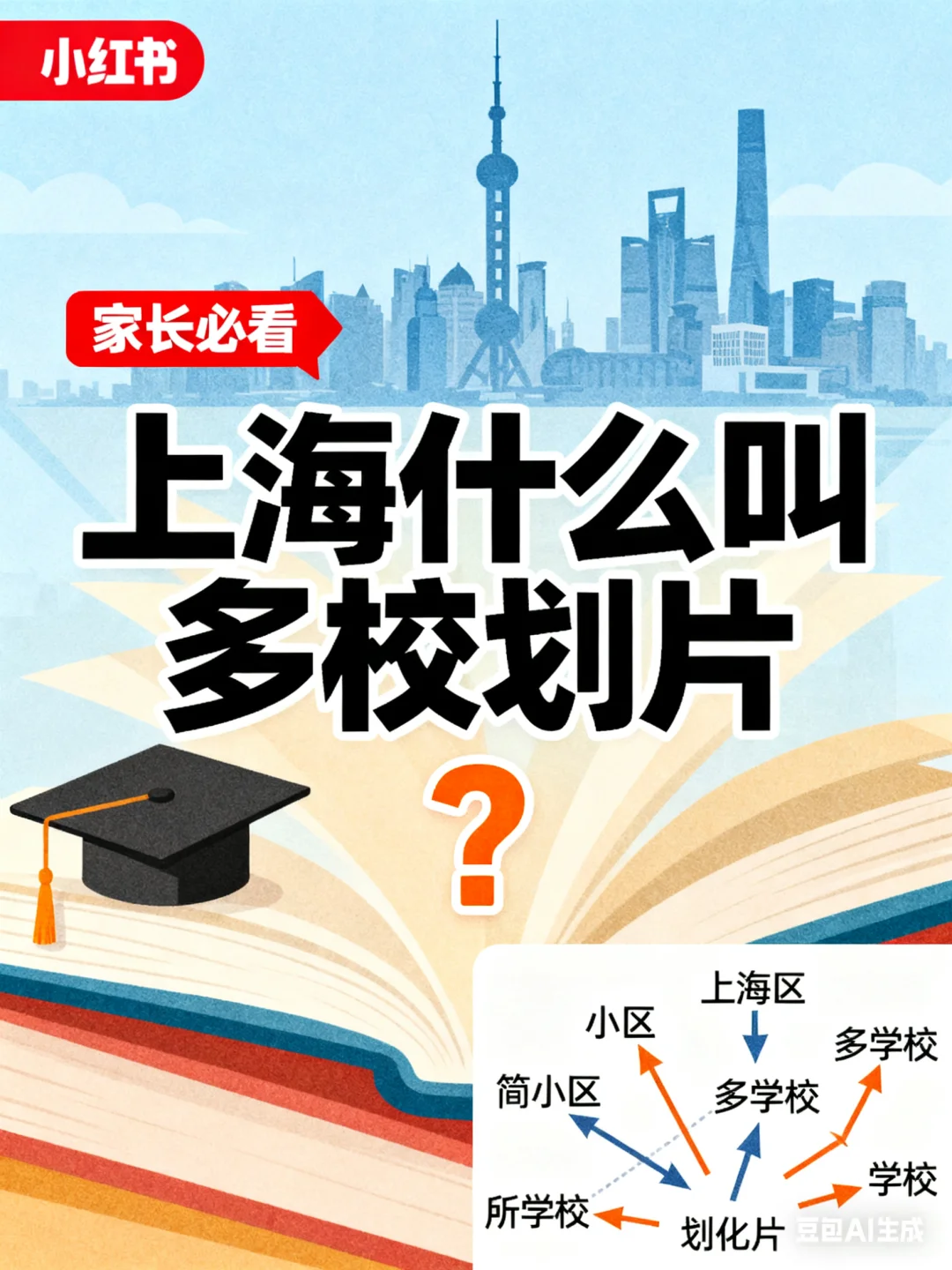 😱上海多校划片实锤！学区房白买？