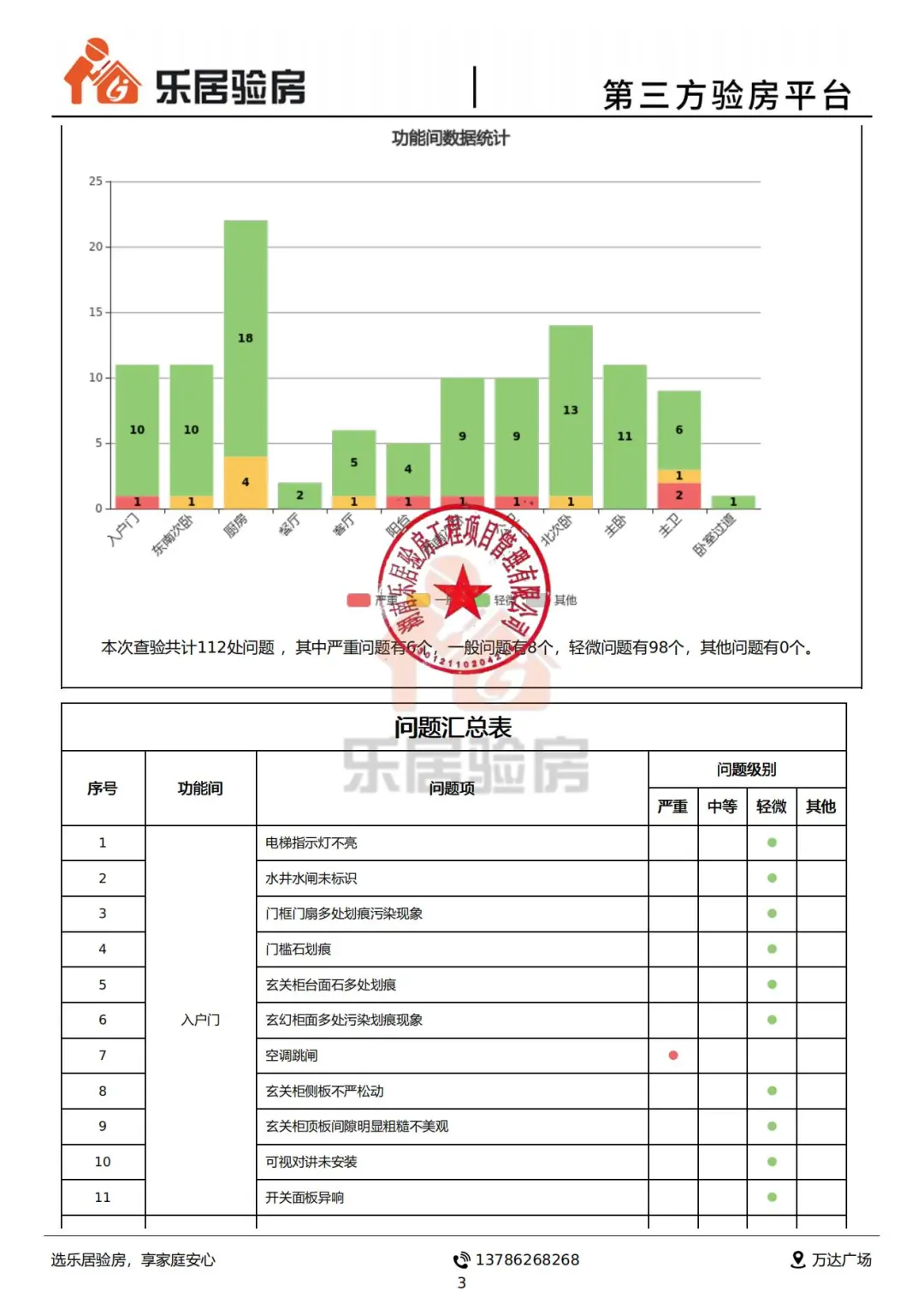 看看所谓的“高端房地产-龙湖”的验房报告