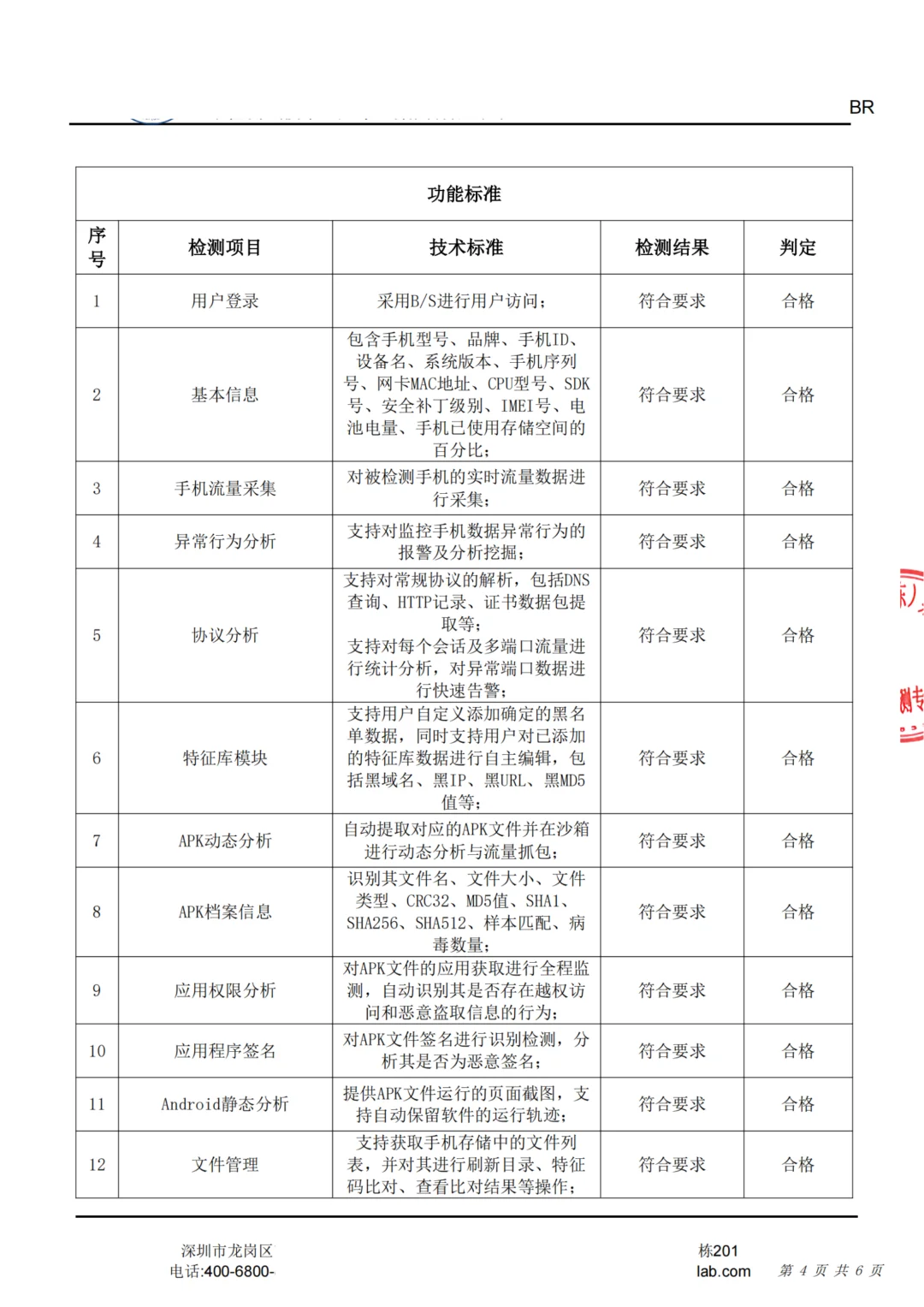 手机检测系统检测报告