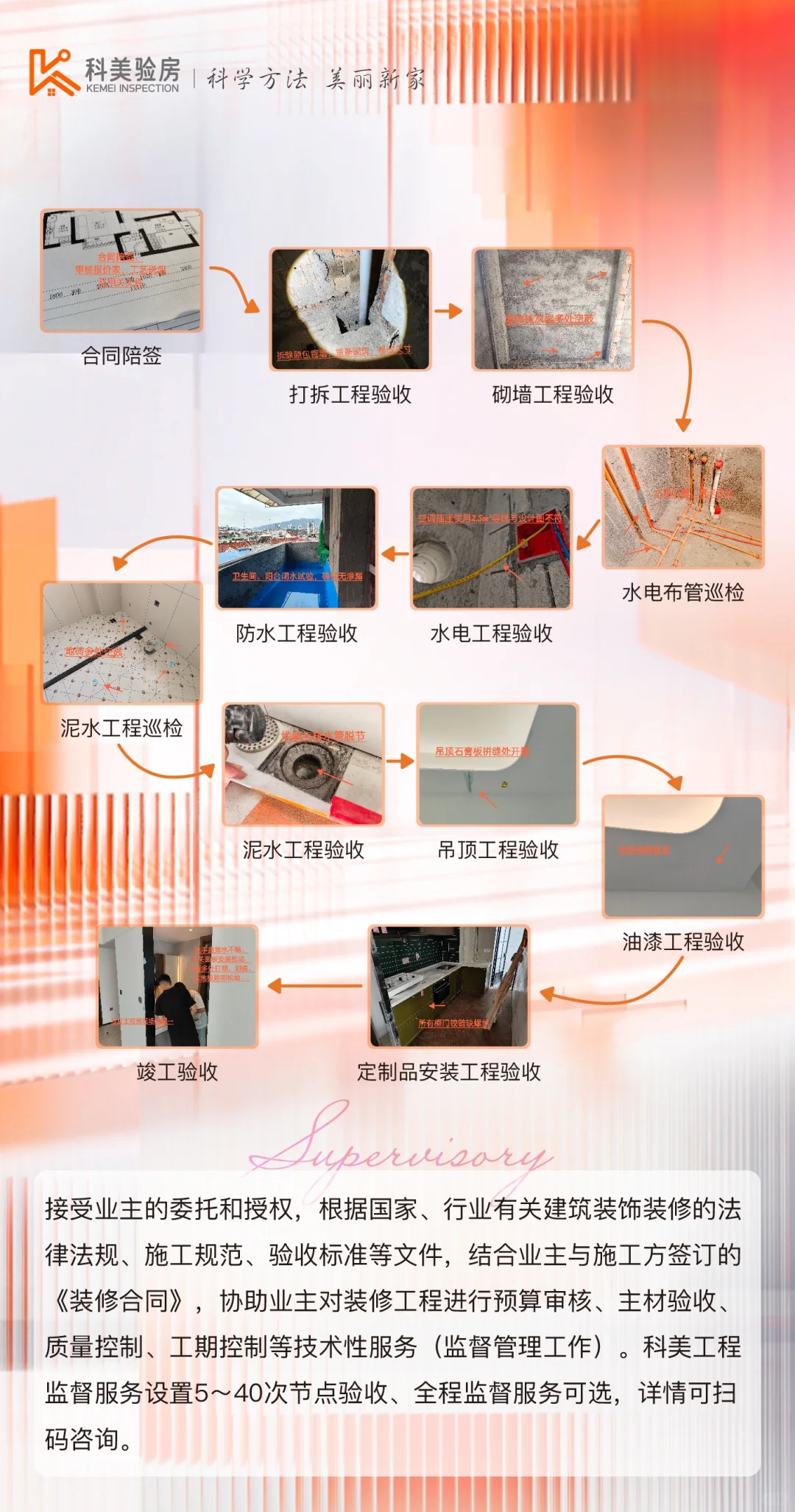泉州科美验房｜国贸江南璟上毛坯房交房验房