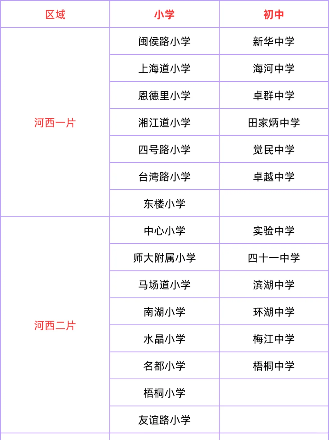 天津市内六区私立&公办小学，务实选择指南