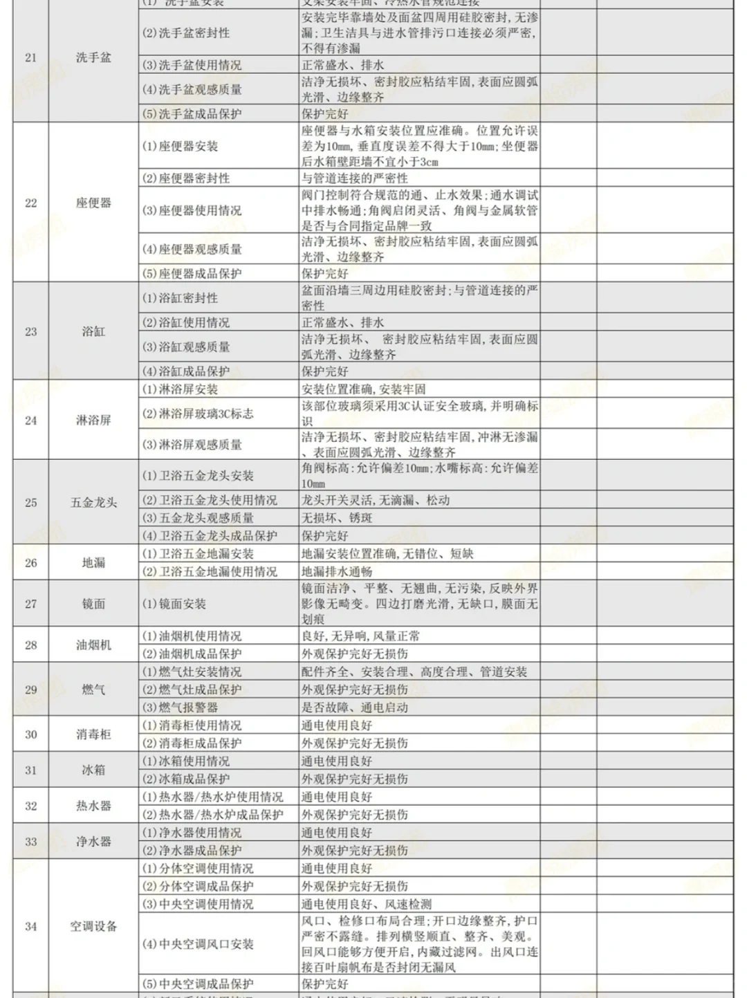 精装房验房清单完整版！收房必备！