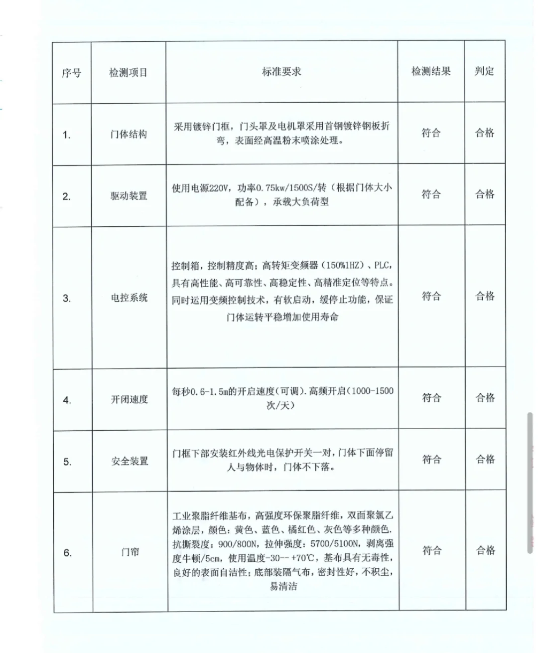 家具检测