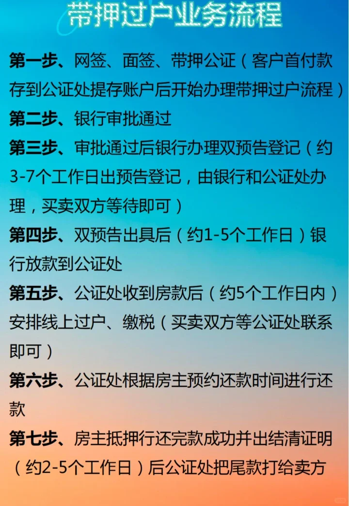 房产小课堂：带押过户