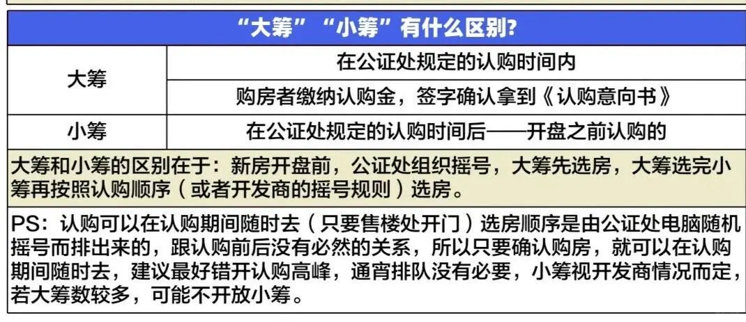 上海新房购买流程 你懂吗？ 不懂就来
