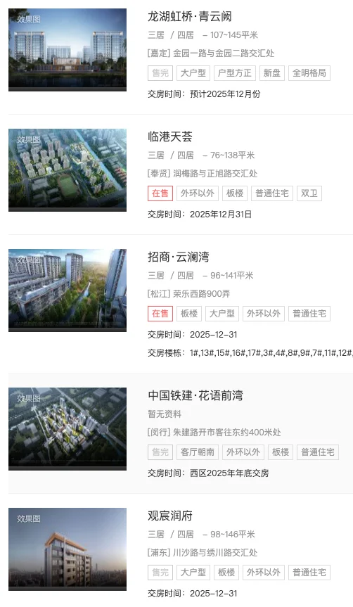 88+项目待验！上海 12 月交付倒计时