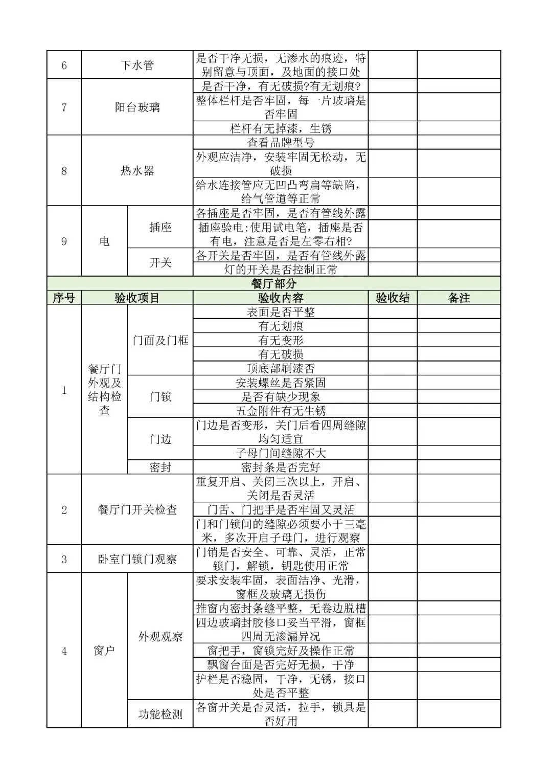 收房不验房❓入住泪两行❗