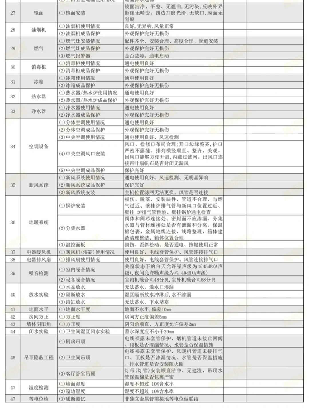 精装房验房清单完整版！收房必备！