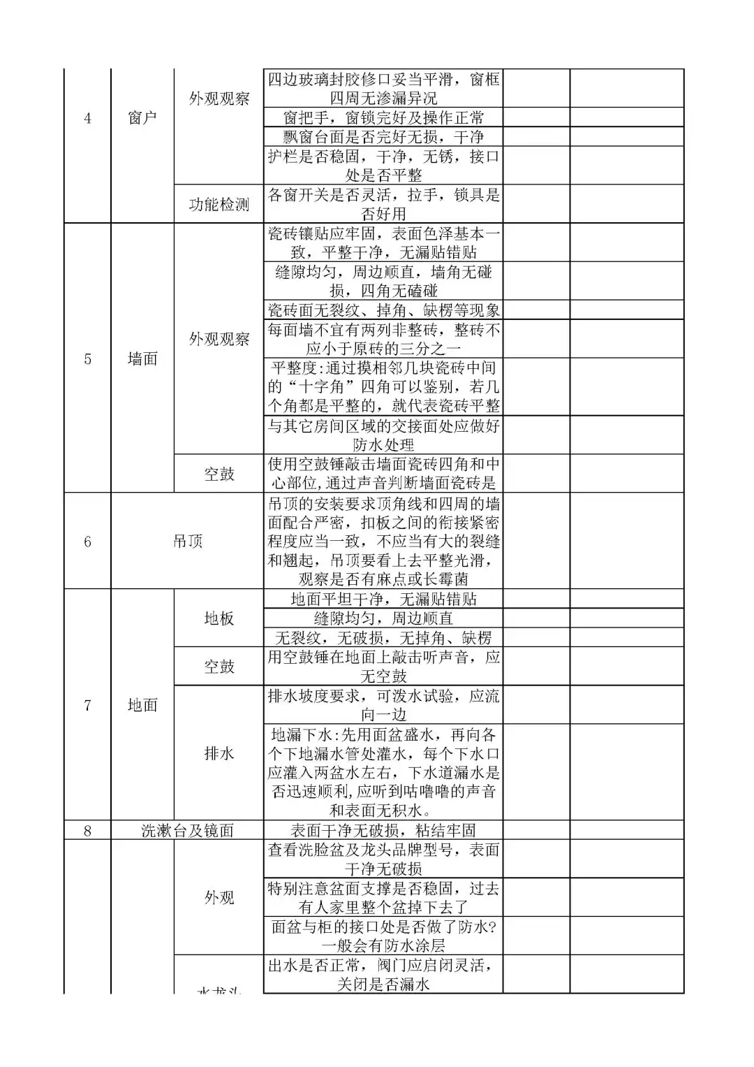 收房不验房❓入住泪两行❗