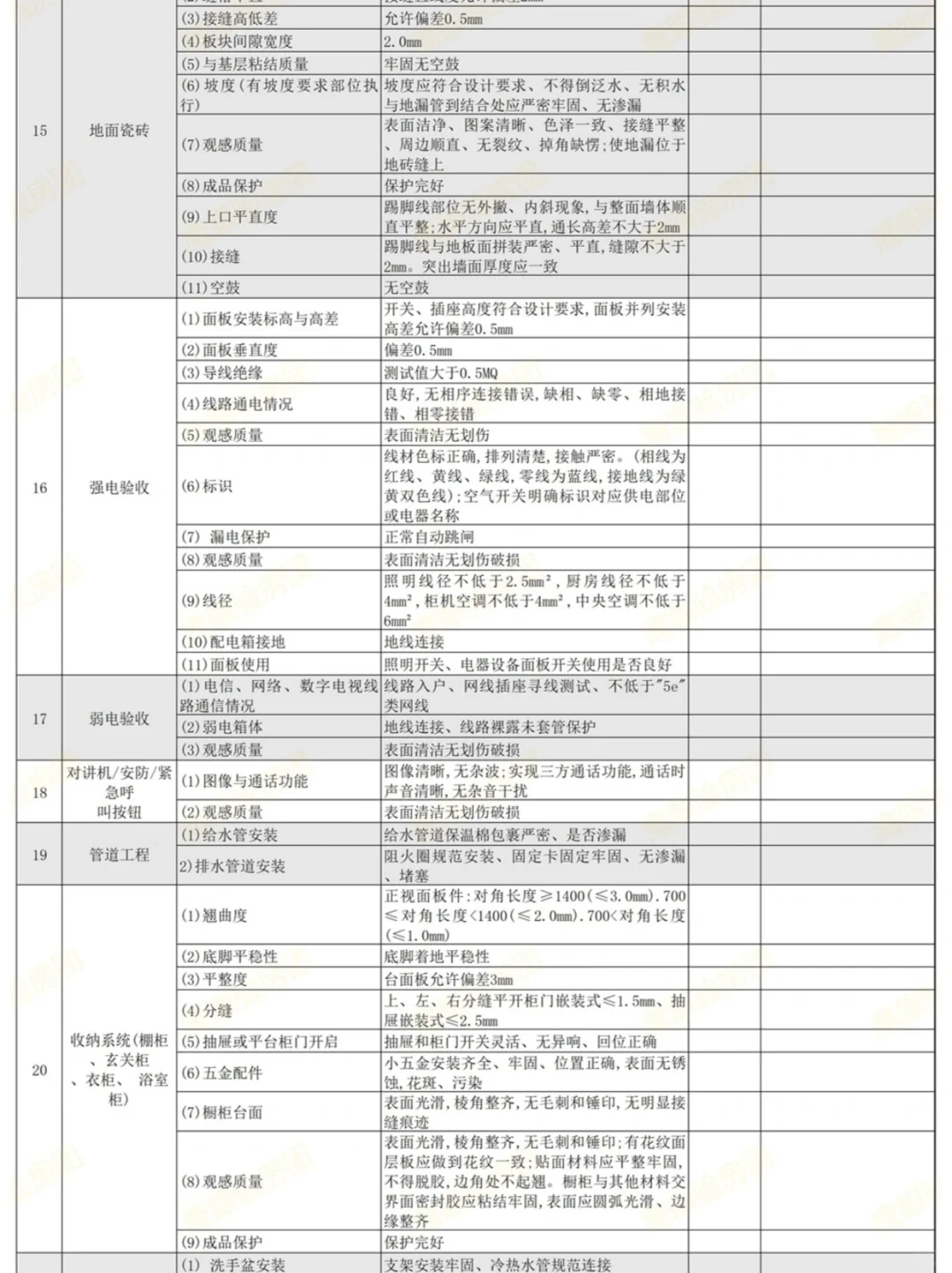 精装房验房清单完整版！收房必备！