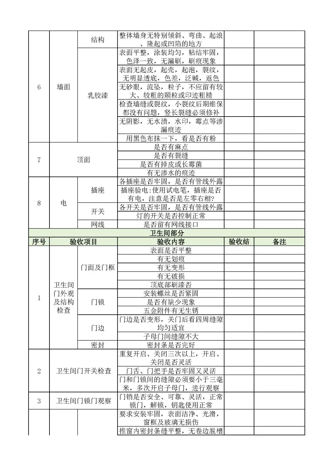收房不验房❓入住泪两行❗