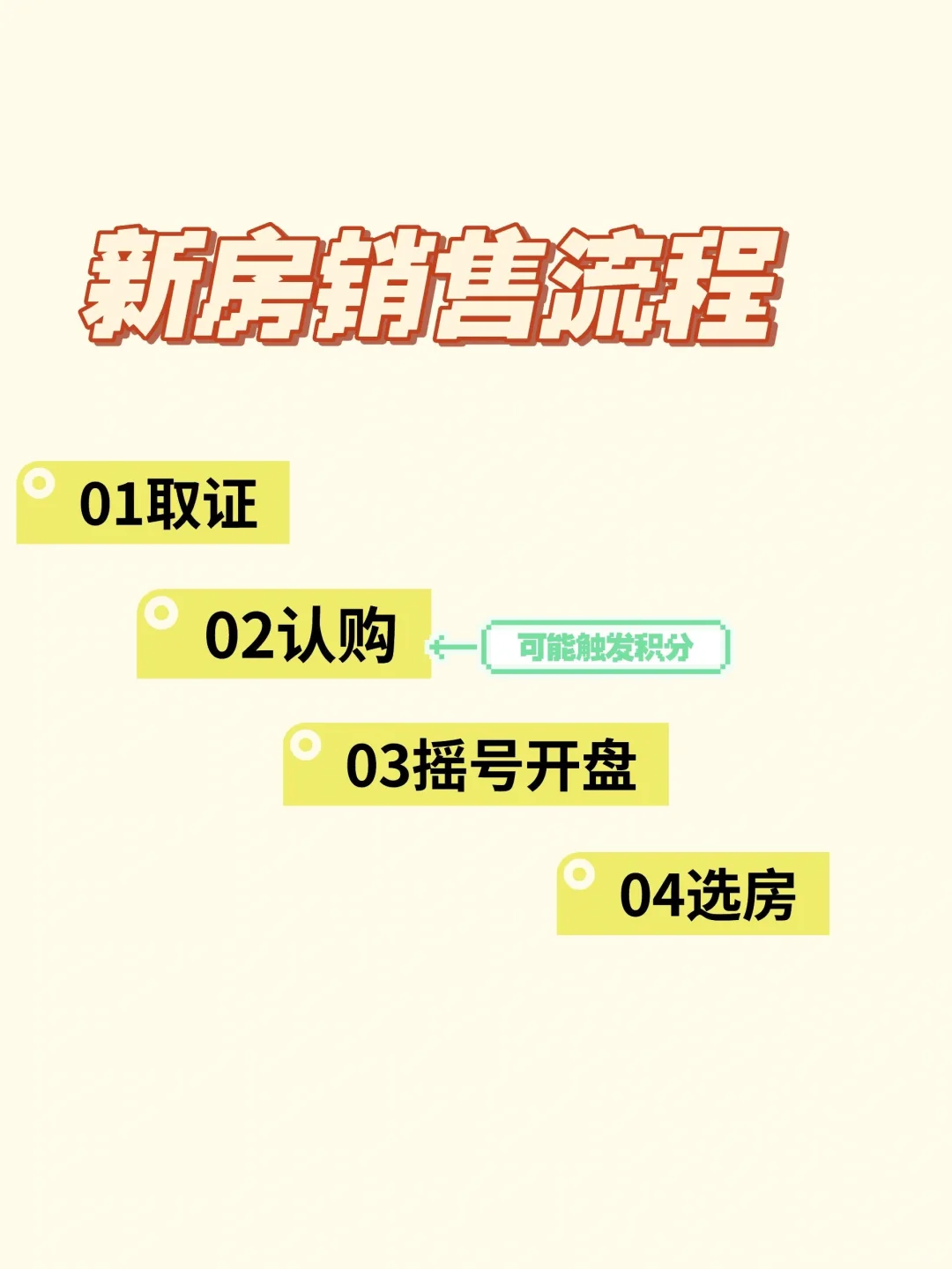 上海新房购买流程 你懂吗？ 不懂就来