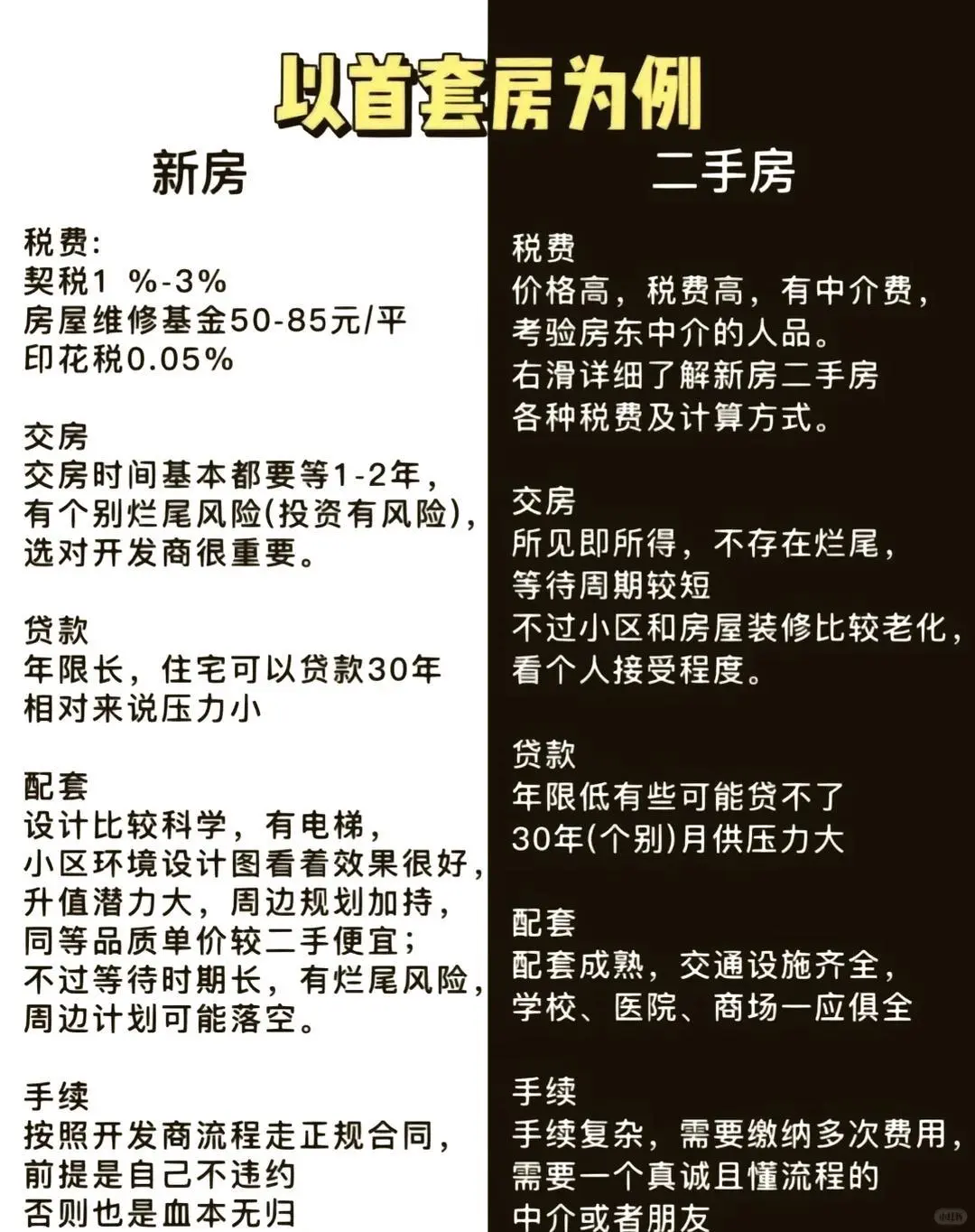 新房VS二手房3个扎心问题帮你选对人生首套