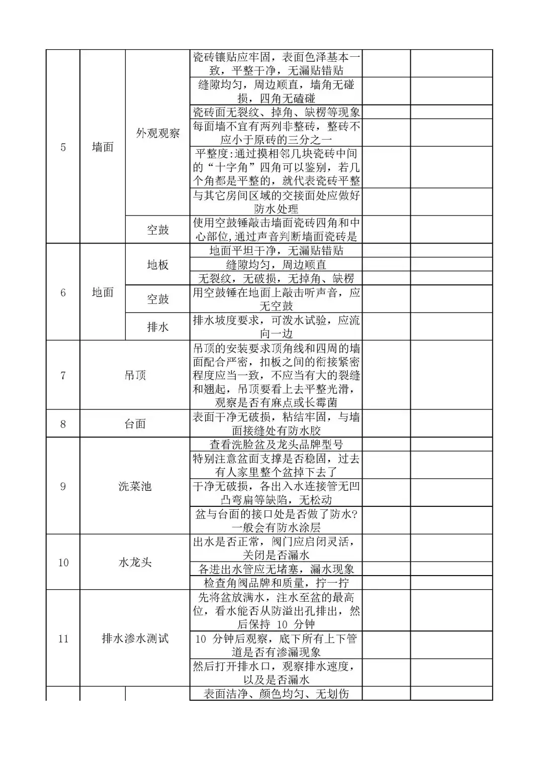 收房不验房❓入住泪两行❗