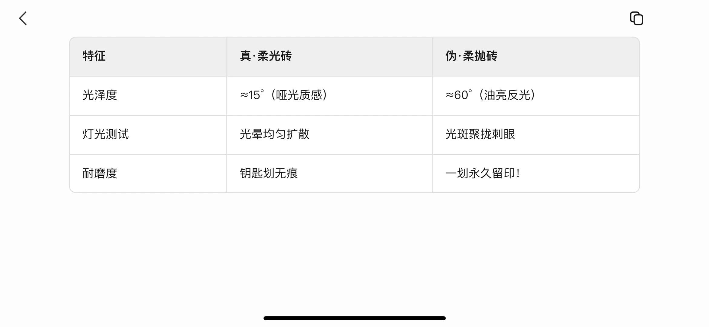 🌟 救命！瓷砖报告不会看？5招拆穿