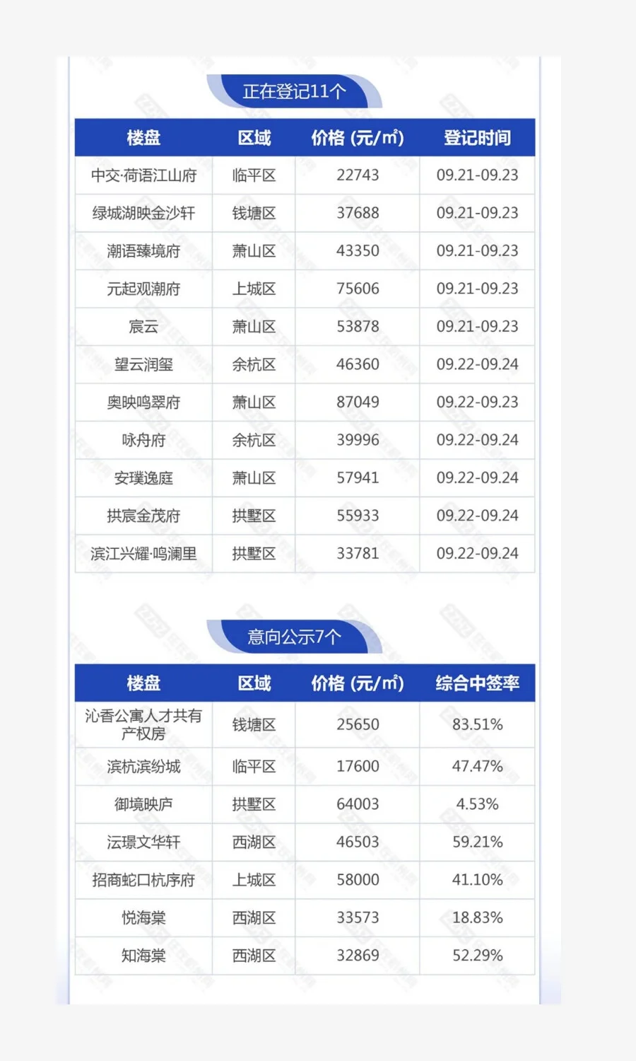 告别摇号思维！这轮红盘潮，这样选房更明智