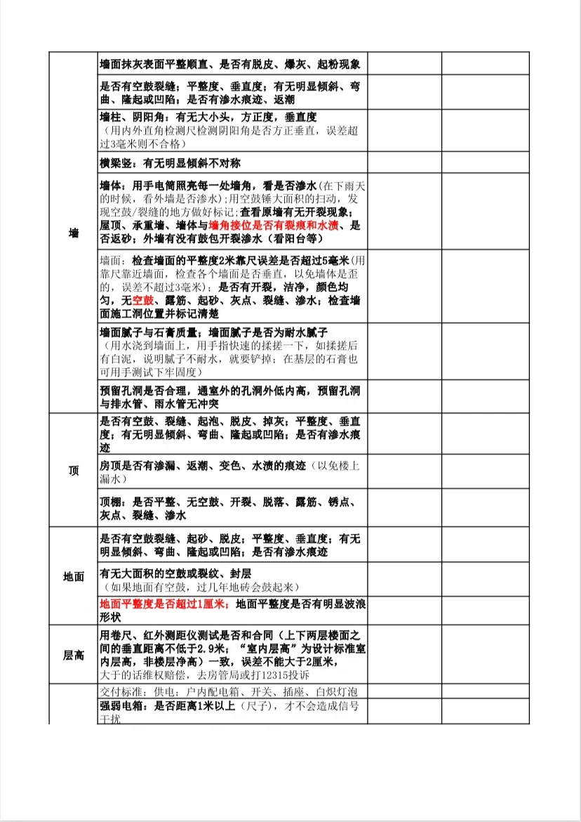 宇宙zui全、ju详细的毛坯验房清单