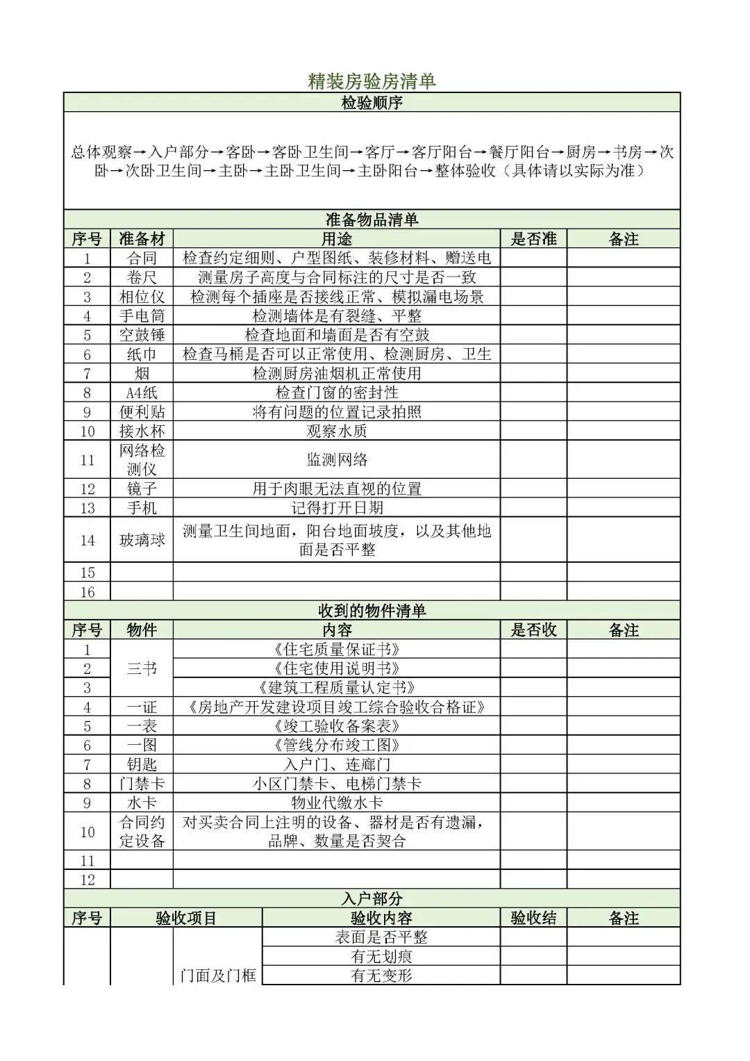 收房不验房❓入住泪两行❗