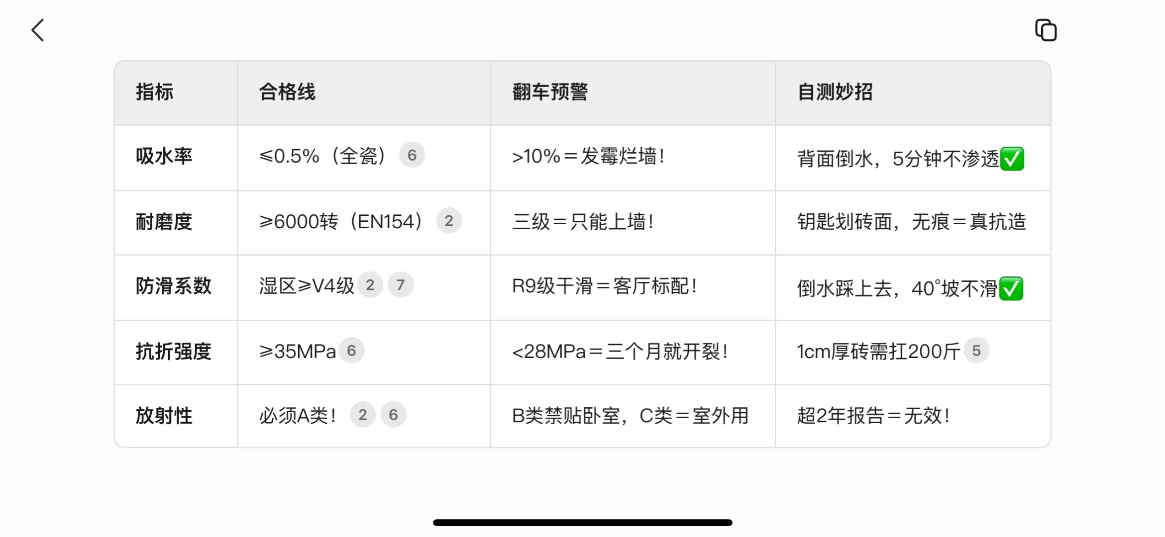 🌟 救命！瓷砖报告不会看？5招拆穿