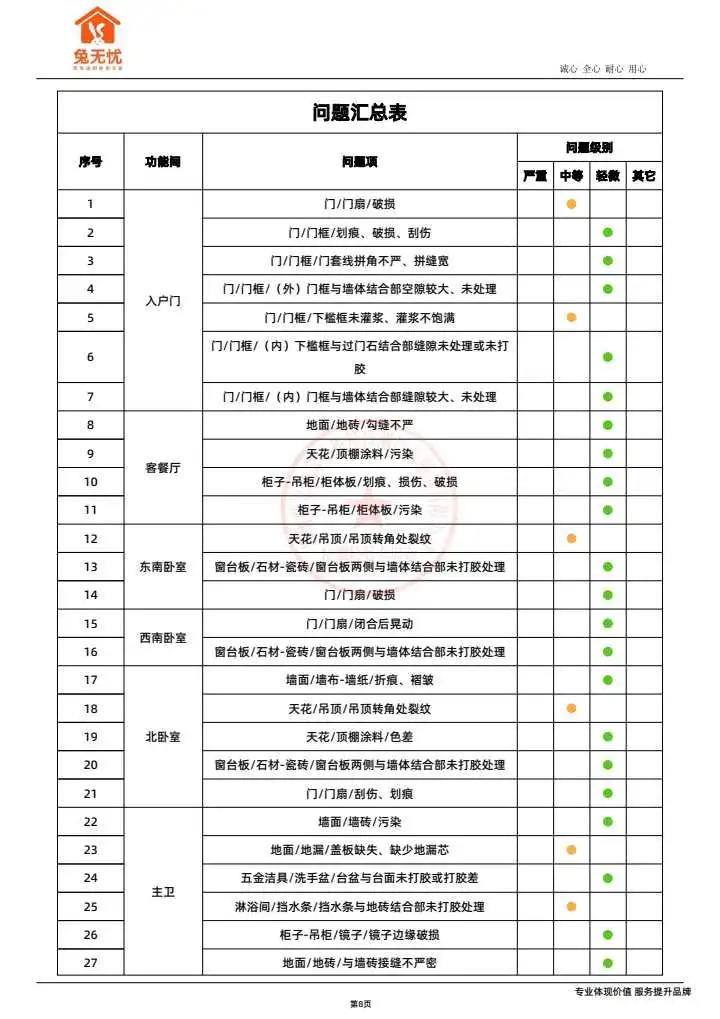 华润虹桥润璟预看房验房报告