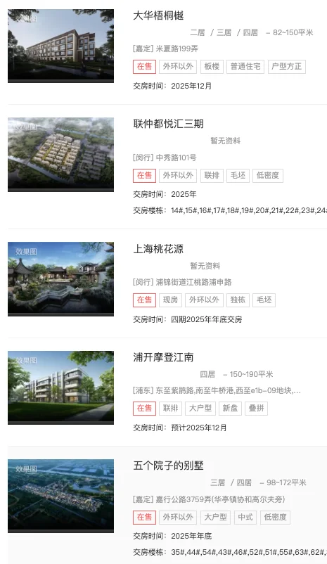 88+项目待验！上海 12 月交付倒计时