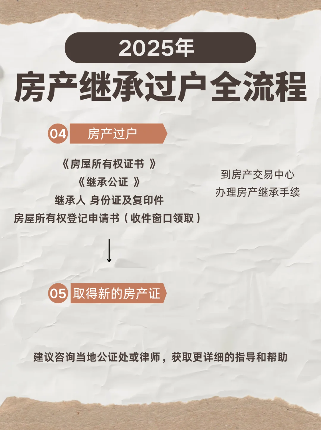 2025最新！老人过世后房产继承过户全流程图