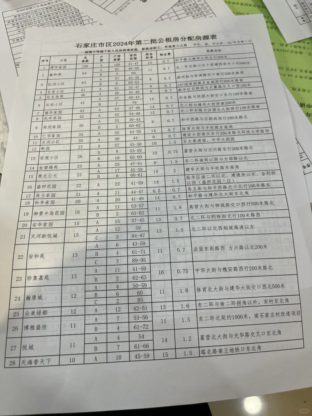 公租房摇号