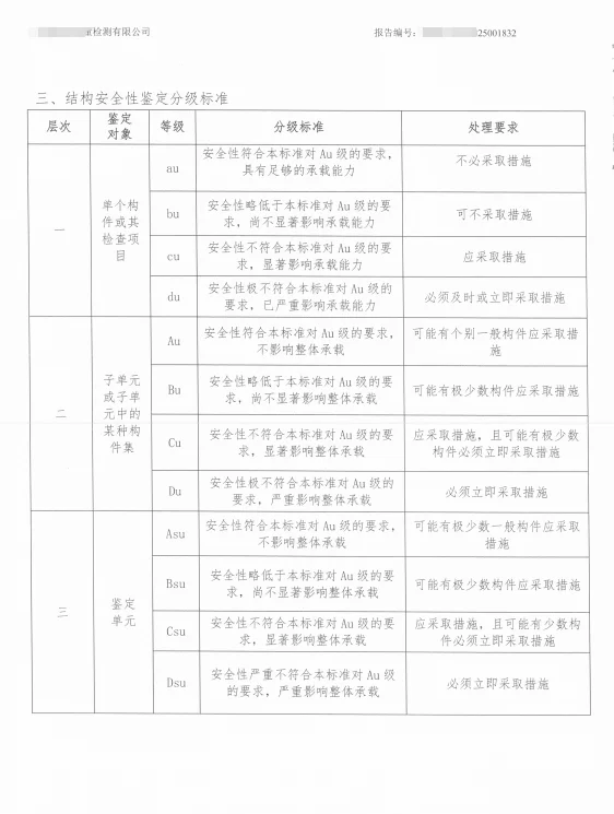 办理营业执照，房屋安全结构鉴定