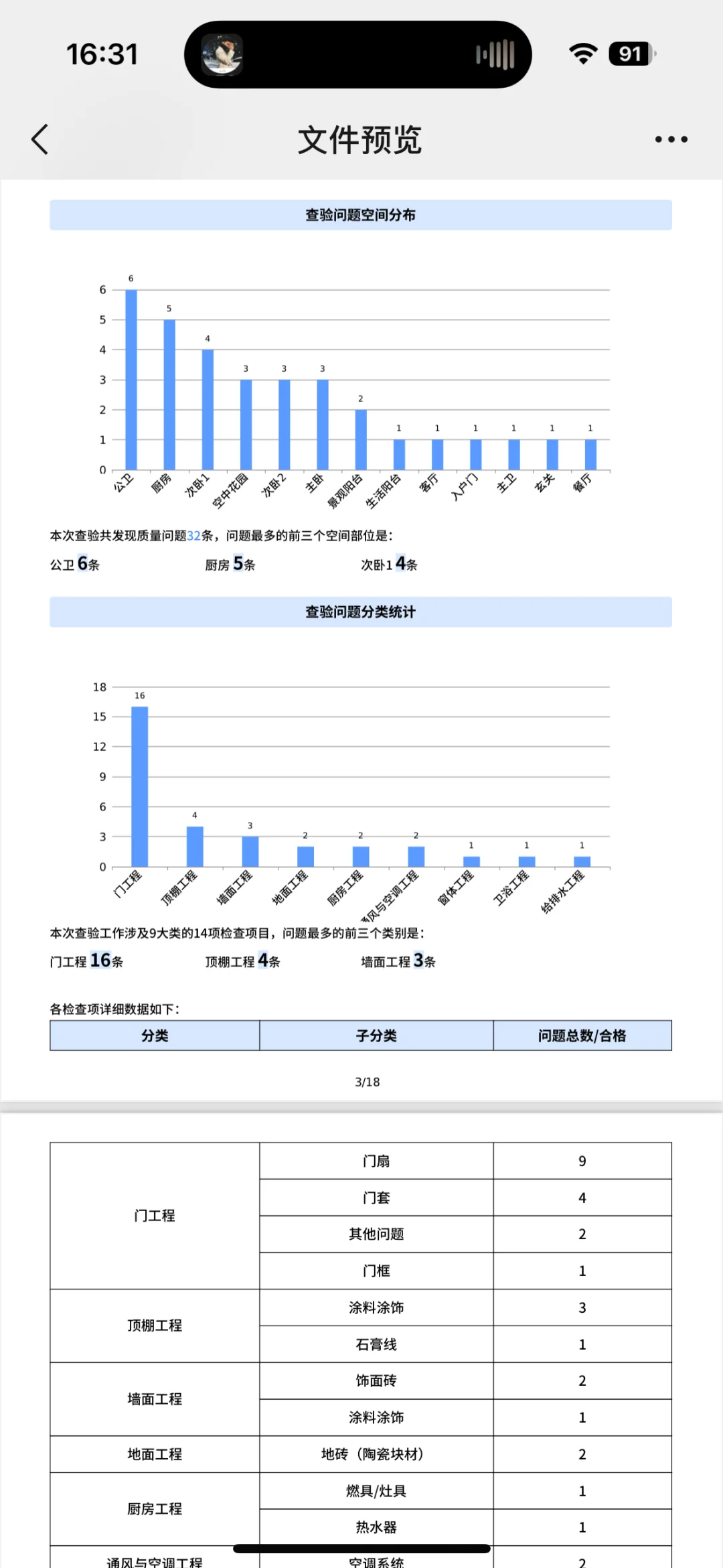 大冤种！200万新房验房竟查出32处问题！