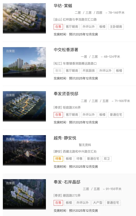 88+项目待验！上海 12 月交付倒计时