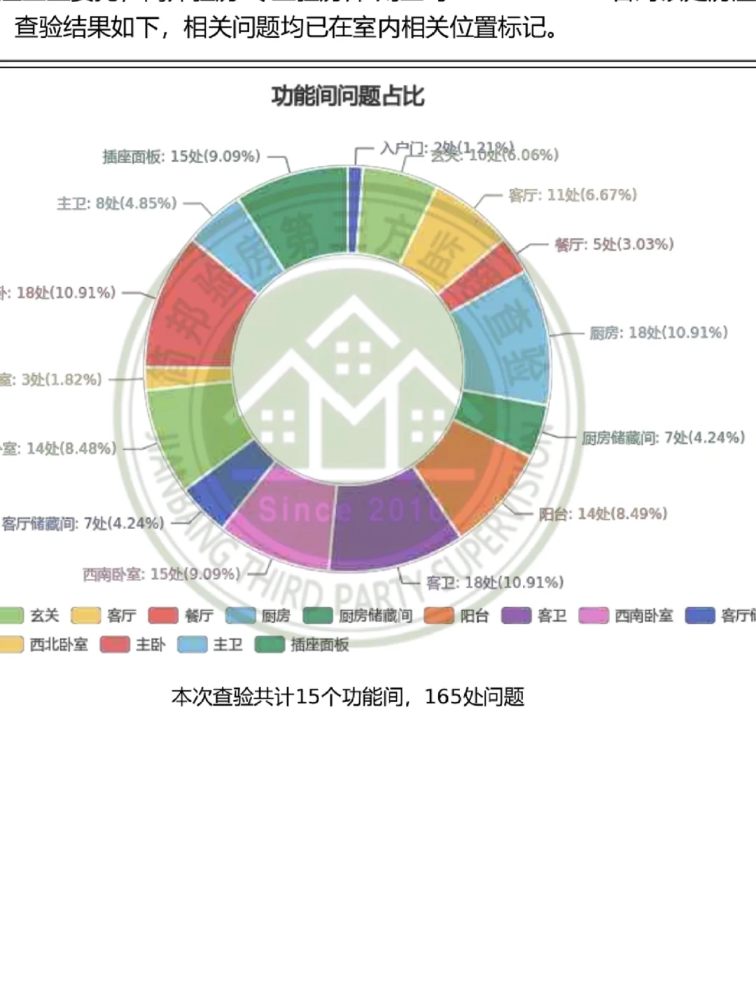 🌟【雄安验房🤧验房师直呼好家伙…💔