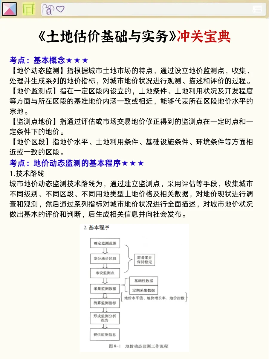 房地产估价师一次过的强度（差生版）
