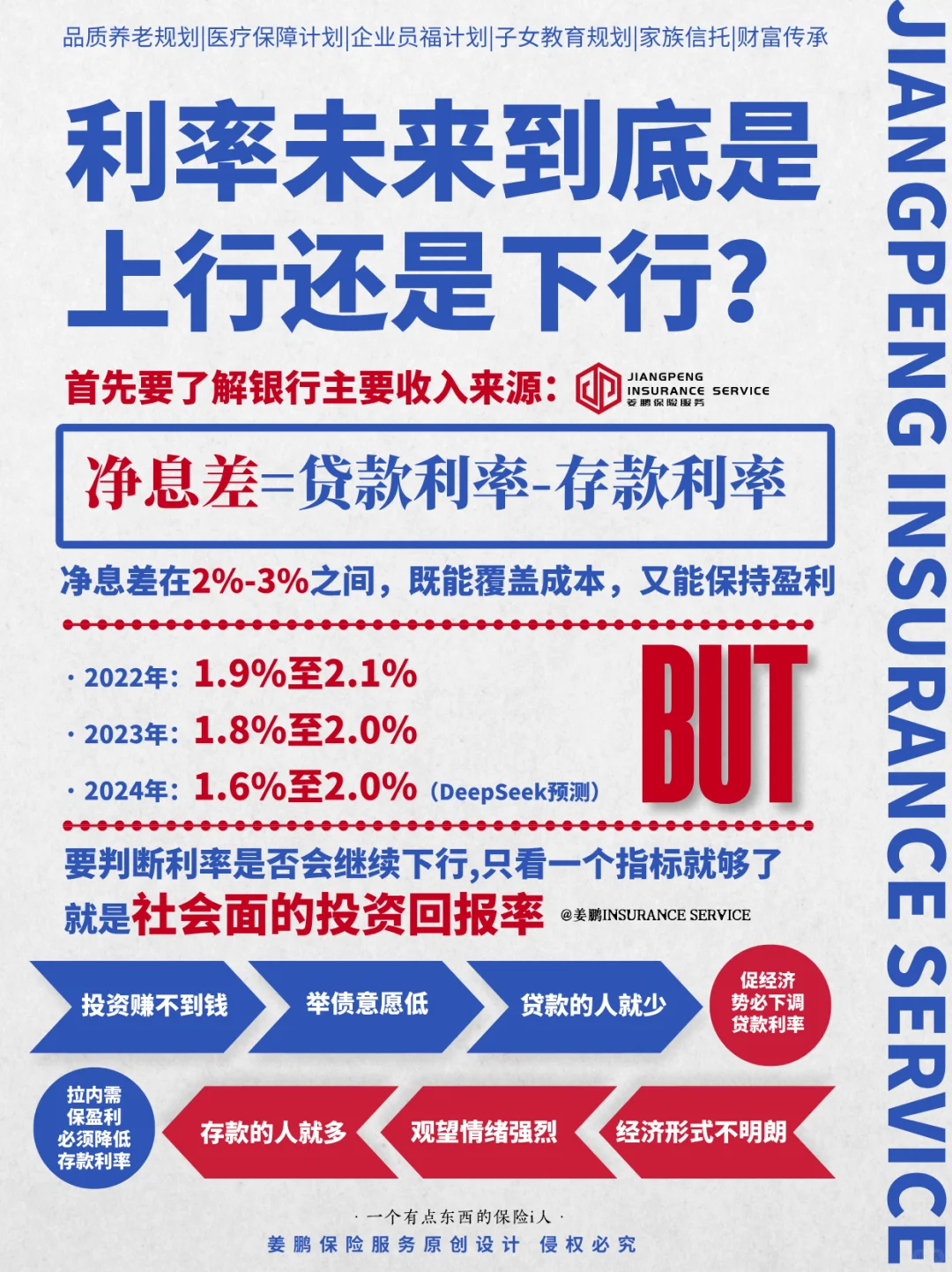 利率未来到底是上行还是下行