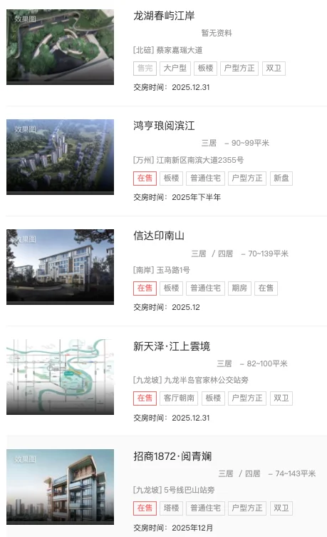 77+项目待验！重庆12月新房交付倒计时