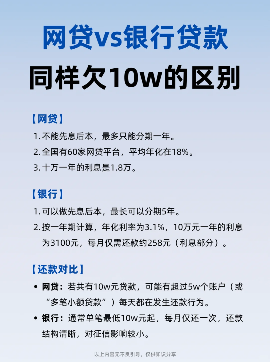 今天来谈谈网贷和银行的区别！