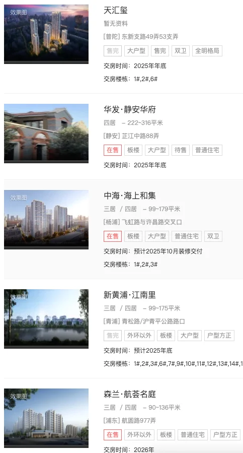88+项目待验！上海 12 月交付倒计时