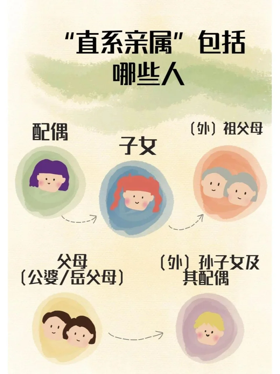 父母房产过户，别再用赠与这种方式了！