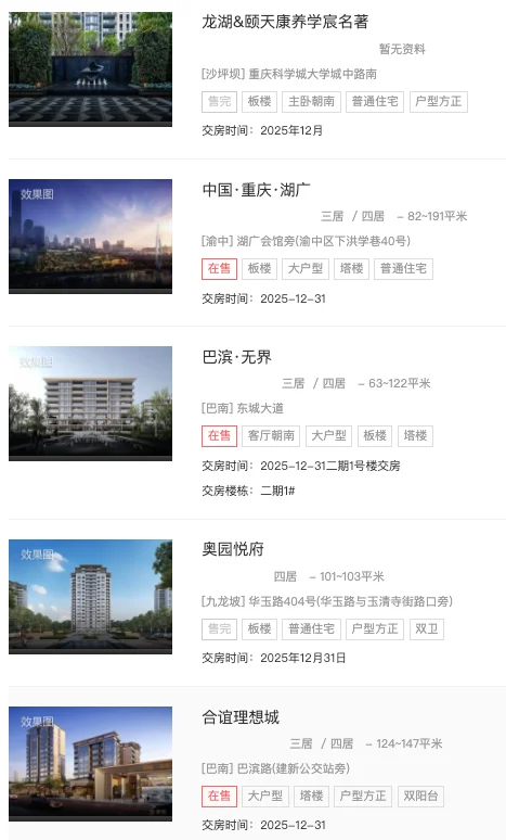 77+项目待验！重庆12月新房交付倒计时