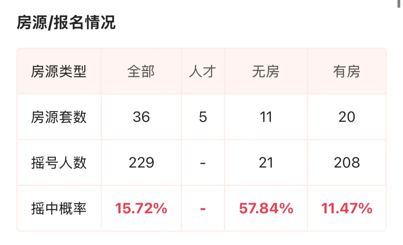 奥映鸣翠这选房绝了