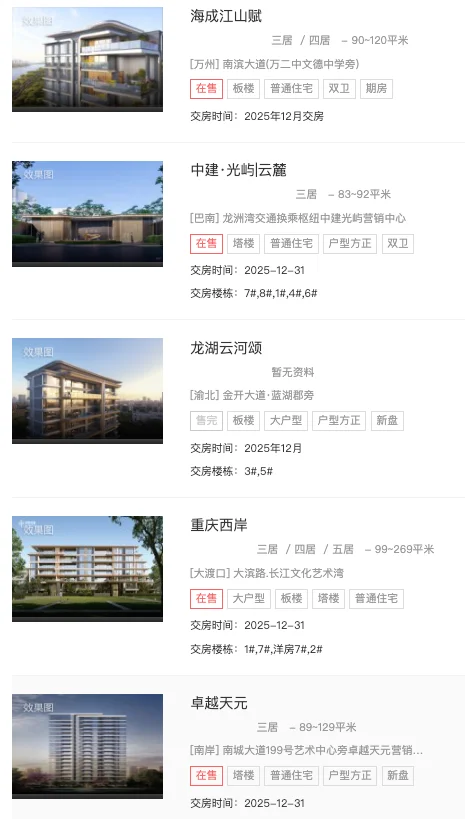 77+项目待验！重庆12月新房交付倒计时