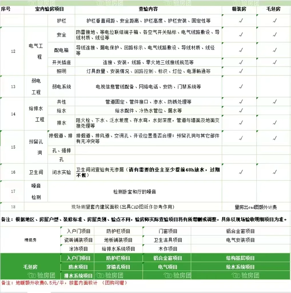 济南验房-专业持证👨🏻‍✈️