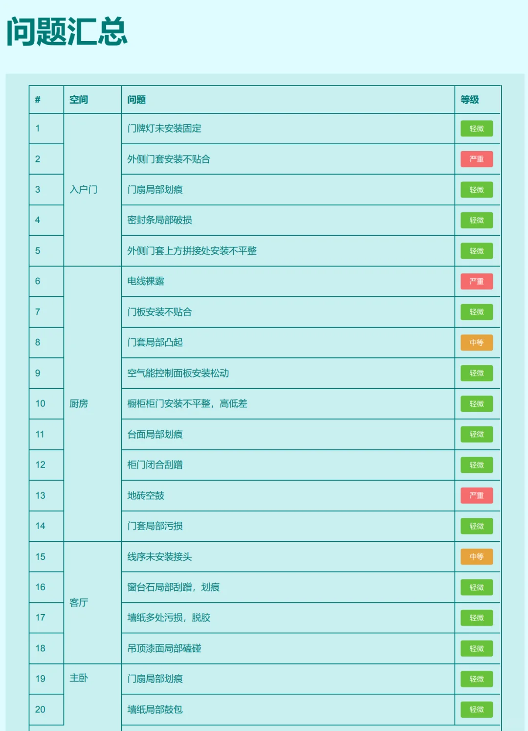 新房收房先验房，顺序一定别错啦！