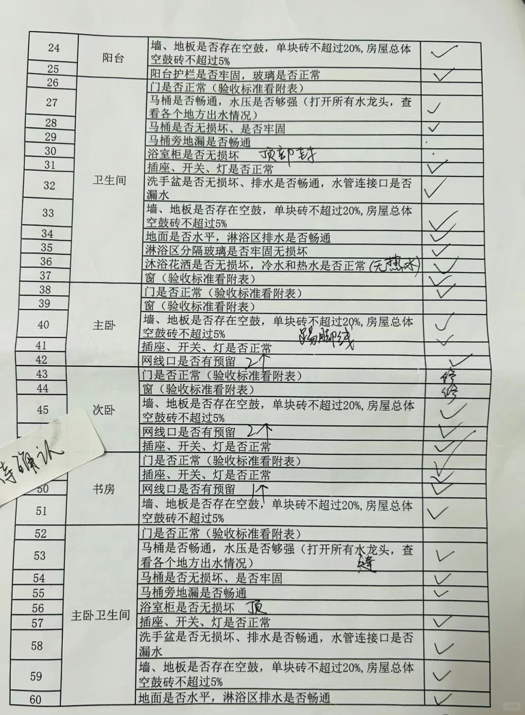 验房表来啦！收藏起来备用