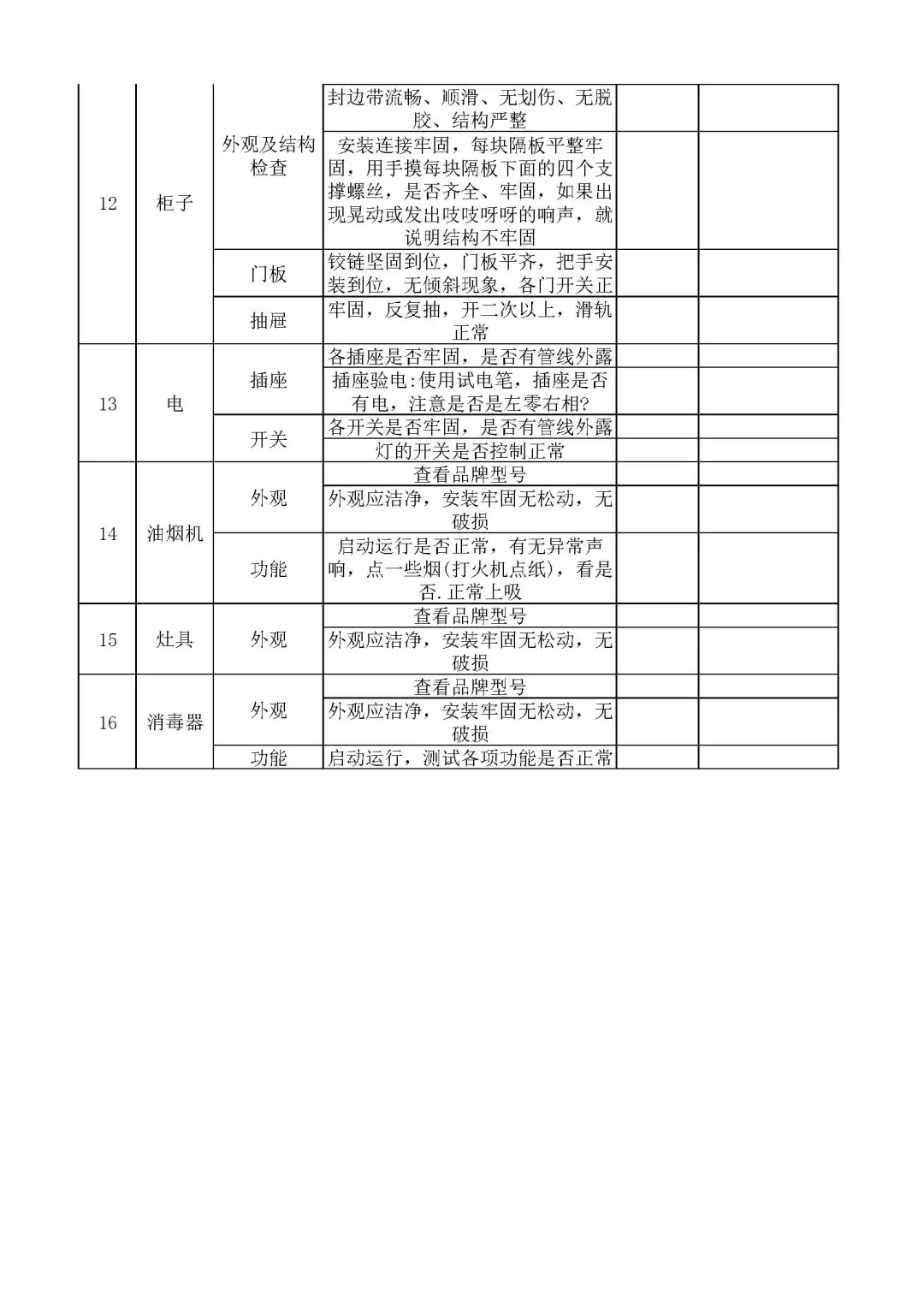 收房不验房❓入住泪两行❗
