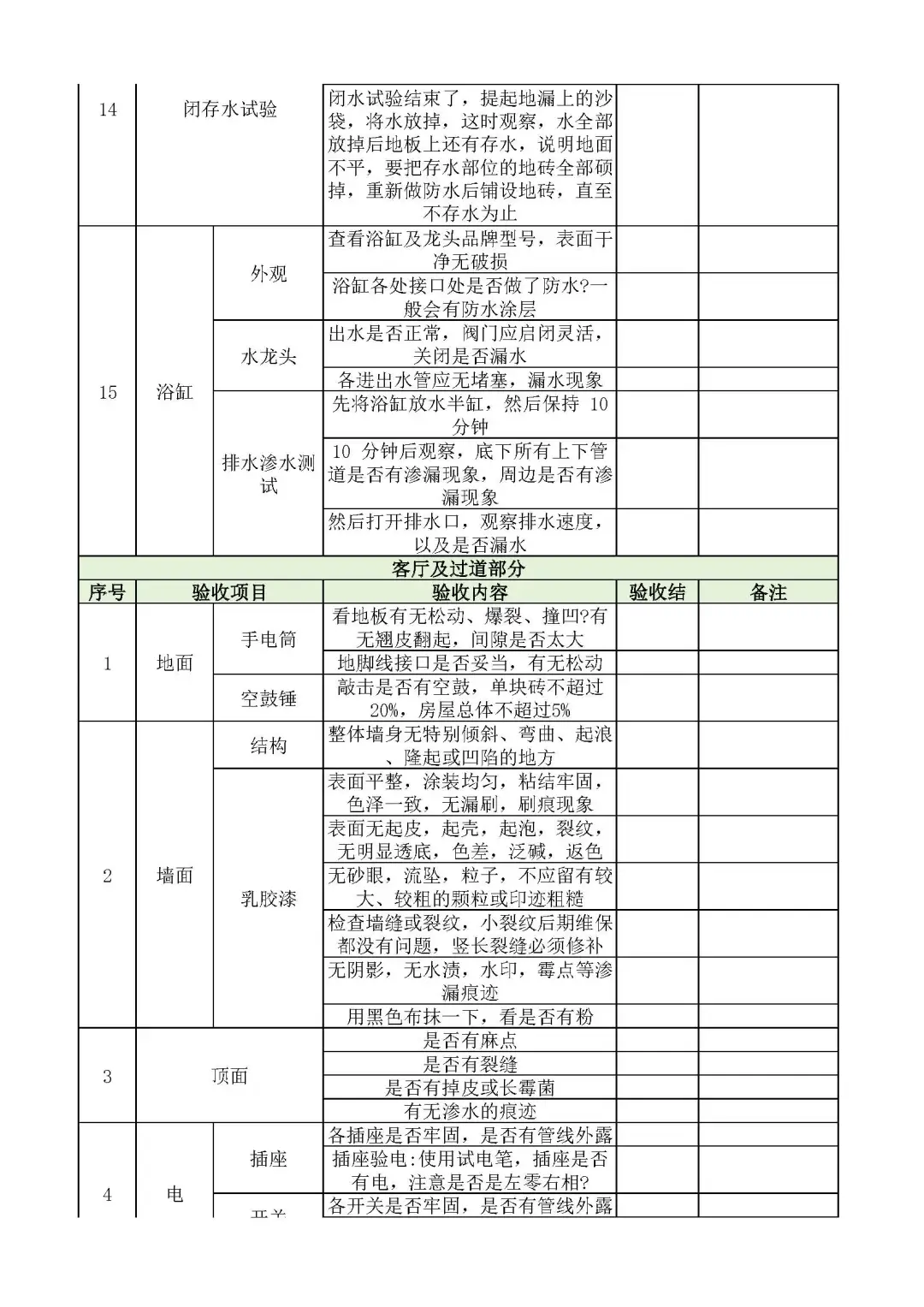 收房不验房❓入住泪两行❗