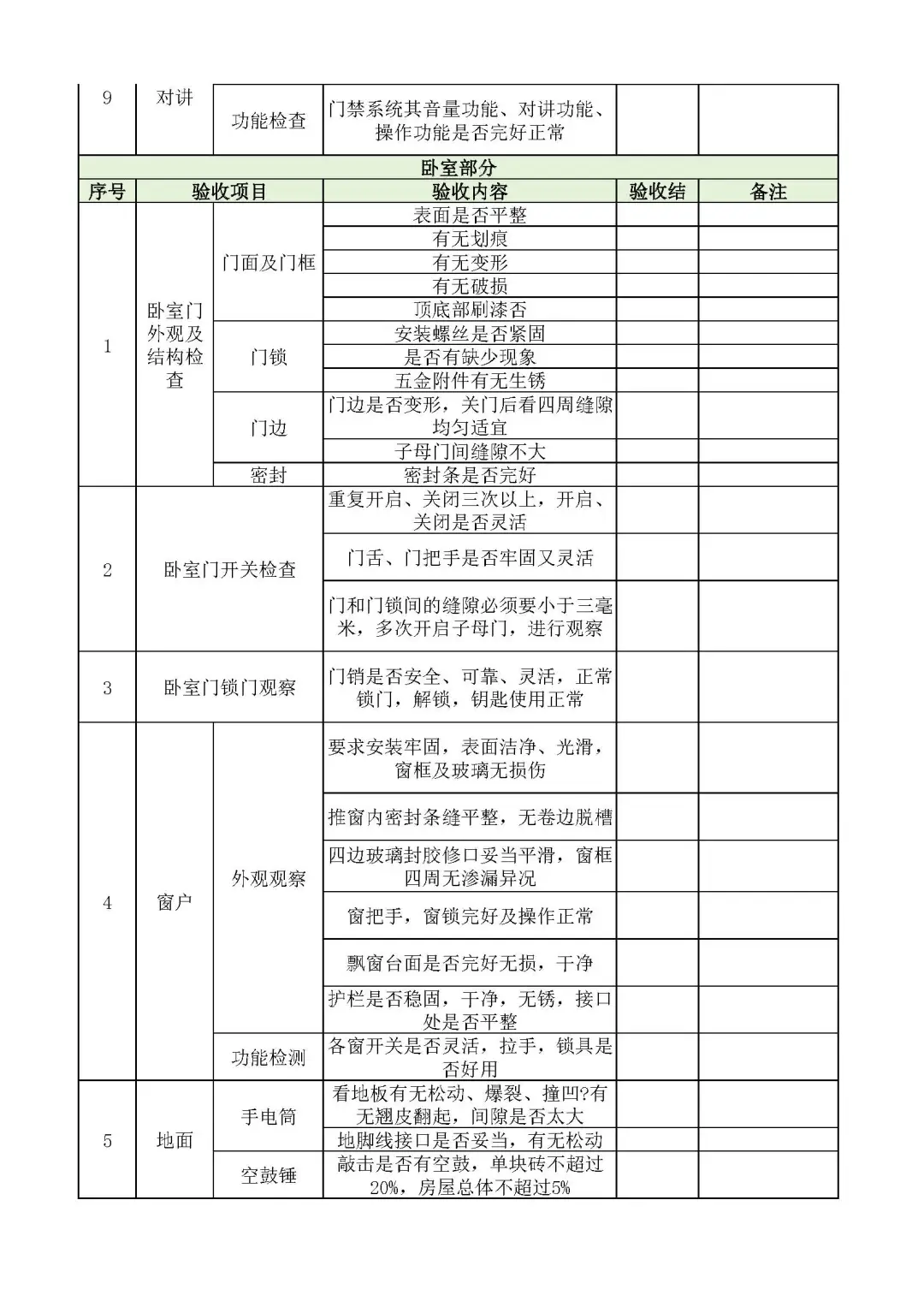收房不验房❓入住泪两行❗