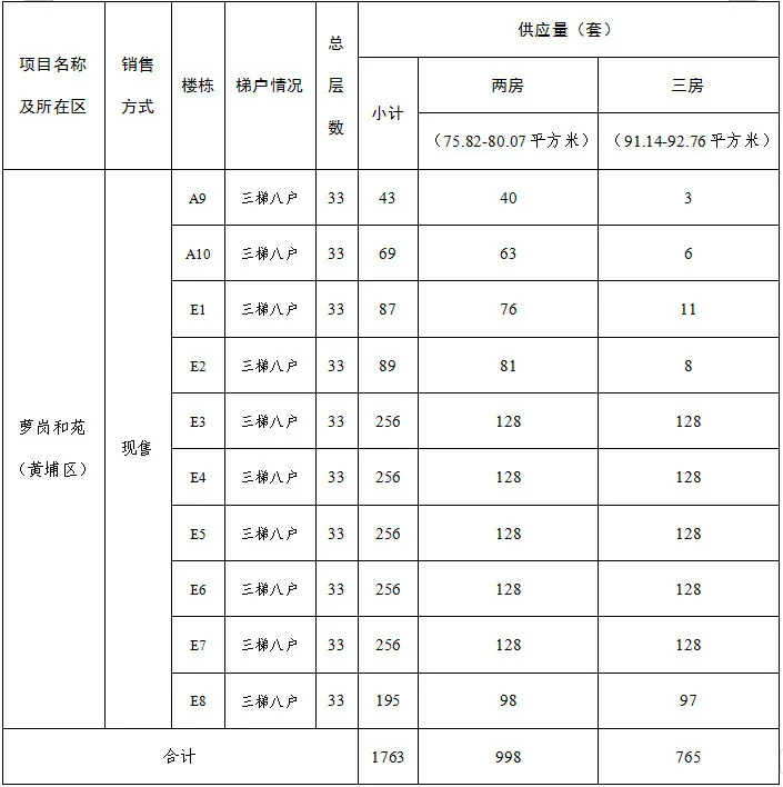 广州第二批保障房（内附户型图和价格🤫）