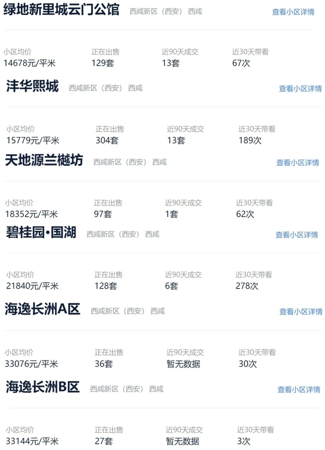 沣东曾今的头牌房产如今何去何从？