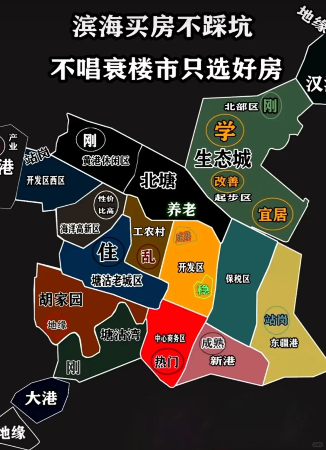 🔍滨海新区选房避坑指南